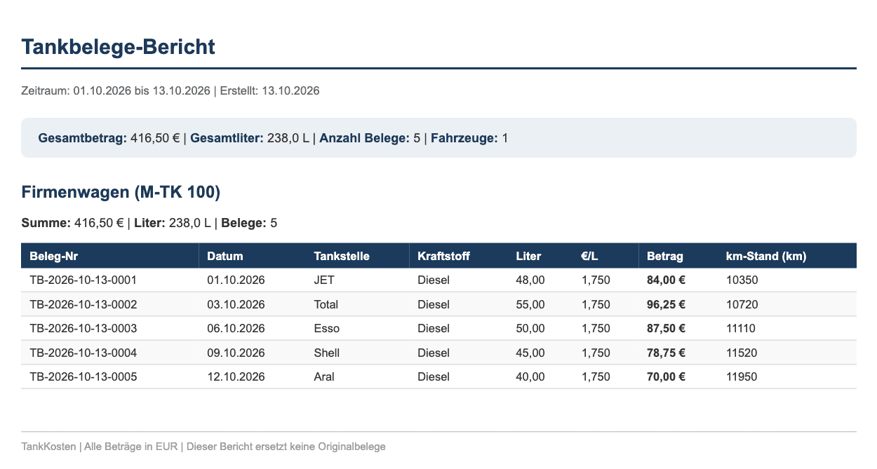 Ausschnitt aus dem PDF-Bericht der App: Tankbelege-Bericht für den Firmenwagen M-TK 100 mit fünf Belegen, Gesamtbetrag 416,50 €